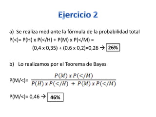 a) Se realiza mediante la fórmula de la probabilidad total
P(<)= P(H) x P(</H) + P(M) x P(</M) =
(0,4 x 0,35) + (0,6 x 0,2)=0,26 
b) Lo realizamos por el Teorema de Bayes
P(M/<)=
P(M/<)= 0,46 
26%
46%
 