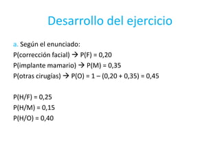 Desarrollo del ejercicio
a. Según el enunciado:
P(corrección facial)  P(F) = 0,20
P(implante mamario)  P(M) = 0,35
P(otras cirugías)  P(O) = 1 – (0,20 + 0,35) = 0,45
P(H/F) = 0,25
P(H/M) = 0,15
P(H/O) = 0,40
 