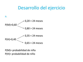 Desarrollo del ejercicio
a.
0,20 < 24 meses
P(M)=0,60
0,80 > 24 meses
0,35 < 24 meses
P(H)=0,40
0,65 > 24 meses
P(M)= probabilidad de niña
P(H)= probabilidad de niño
 