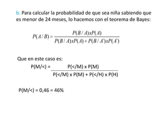 b. Para calcular la probabilidad de que sea niña sabiendo que
es menor de 24 meses, lo hacemos con el teorema de Bayes:
Que en este caso es:
P(M/<) = P(</M) x P(M)
P(</M) x P(M) + P(</H) x P(H)
P(M/<) = 0,46 = 46%
( / ) ( )
( / )
( / ) ( ) ( / ´) ( ´)
P B A xP A
P A B
P B A xP A P B A xP A
 