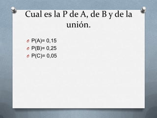 Cual es la P de A, de B y de la
unión.
O P(A)= 0,15
O P(B)= 0,25
O P(C)= 0,05
 