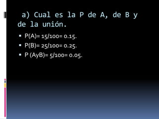 a) Cual es la P de A, de B y
de la unión.
P(A)= 15/100= 0.15.
P(B)= 25/100= 0.25.
P (AyB)= 5/100= 0.05.