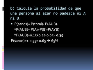 b) Calcula la probabilidad de que
una persona al azar no padezca ni A
ni B.
P(sanos)= P(total)- P(AUB).
*P(AUB)= P(A)+P(B)-P(AYB)
*P(AUB)=0.15+0.25-0.05= 0.35
P(sanos)=1-0.35= 0.65 65%