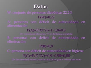 W: conjunto de personas diabéticas 22,2%
P(W)=0,22
A: personas con déficit de autocuidado en
alimentación
P(A)=P(X∩Y)= 1· 0,8=0,8
(X= consumo de alimentos, Y= no dentadura completa)
B: personas con déficit de autocuidado en
eliminación
P(B)=0,8
C: persona con déficit de autocuidado en higiene
P(C)=P(Z ∩V)=0,9· 0,98=0,88
(Z= desconocen el correcto corte de uñas de los pies, V= tienen piel seca)
 