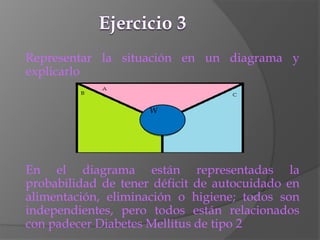 Representar la situación en un diagrama y
explicarlo
En el diagrama están representadas la
probabilidad de tener déficit de autocuidado en
alimentación, eliminación o higiene; todos son
independientes, pero todos están relacionados
con padecer Diabetes Mellitus de tipo 2
W
 