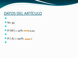 DATOS DEL ARTÍCULO

N= 92

P (W) = 22% 0,22

P ( A) = 100% 1

 