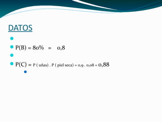 DATOS

P(B) = 80% = 0,8

P(C) = P ( uñas) . P ( piel seca) = 0,9 . 0,08 = 0,88

 