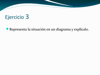 Ejercicio 3
Representa la situación en un diagrama y explícalo.
 
