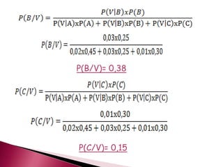 P(B/V)= 0,38
P(C/V)= 0,15
 
