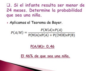  Aplicamos el Teorema de Bayer.
P(A/M)= 0,46
El 46% de que sea una niña.
 