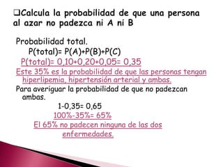 Probabilidad total.
P(total)= P(A)+P(B)+P(C)
P(total)= 0,10+0,20+0,05= 0,35
Este 35% es la probabilidad de que las personas tengan
hiperlipemia, hipertensión arterial y ambas.
Para averiguar la probabilidad de que no padezcan
ambas.
1-0,35= 0,65
100%-35%= 65%
El 65% no padecen ninguna de las dos
enfermedades.
 