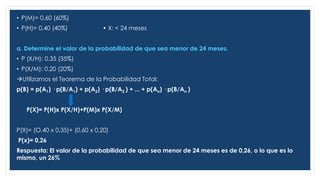 • P(M)= 0,60 (60%)
• P(H)= 0,40 (40%) • X: < 24 meses
a. Determine el valor de la probabilidad de que sea menor de 24 meses.
• P (X/H): 0.35 (35%)
• P(X/M): 0.20 (20%)
Utilizamos el Teorema de la Probabilidad Total:
p(B) = p(A1) · p(B/A1) + p(A2) · p(B/A2 ) + ... + p(An) · p(B/An )
P(X)= P(H)x P(X/H)+P(M)x P(X/M)
P(X)= (O,40 x 0,35)+ (0,60 x 0,20)
P(x)= 0,26
Respuesta: El valor de la probabilidad de que sea menor de 24 meses es de 0,26, o lo que es lo
mismo, un 26%
 