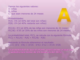 Damos los siguientes valores:
A: niñas
B: niños
C: que sean menores de 24 meses
Probabilidades:
P(A): 0’6 (el 60% del total son niñas)
P(B): 0’4 (el 40% restante son niños)
P(C/A): 0’2 (el 20% de las niñas son menores de 24 meses)
P(C/B): 0’35 (el 35% de los niños son menores de 24 meses)
La probabilidad total, P(C), se calcula con la siguiente fórmula:
P(C) = P(C/A) · P(A) + P(C/B) · P(B)
Aplicando la fórmula obtenemos el resultado:
P(C)= (0’2 · 0’6) + (0’35 · 0’4)= 0’12 + 0’14= 0’26
 