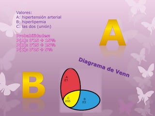 Valores:
A: hipertensión arterial
B: hiperlipemia
C: las dos (unión)
 