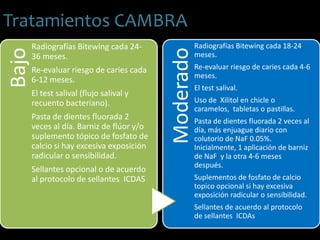 C
Tratamientos CAMBRABajo
Radiografías Bitewing cada 24-
36 meses.
Re-evaluar riesgo de caries cada
6-12 meses.
El test salival (flujo salival y
recuento bacteriano).
Pasta de dientes fluorada 2
veces al día. Barniz de flúor y/o
suplemento tópico de fosfato de
calcio si hay excesiva exposición
radicular o sensibilidad.
Sellantes opcional o de acuerdo
al protocolo de sellantes ICDAS
Moderado
Radiografías Bitewing cada 18-24
meses.
Re-evaluar riesgo de caries cada 4-6
meses.
El test salival.
Uso de Xilitol en chicle o
caramelos, tabletas o pastillas.
Pasta de dientes fluorada 2 veces al
día, más enjuague diario con
colutorio de NaF 0.05%.
Inicialmente, 1 aplicación de barniz
de NaF y la otra 4-6 meses
después.
Suplementos de fosfato de calcio
topico opcional si hay excesiva
exposición radicular o sensibilidad.
Sellantes de acuerdo al protocolo
de sellantes ICDAs
 