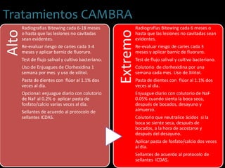 CTratamientos CAMBRAAlto
Radiografías Bitewing cada 6-18 meses
o hasta que las lesiones no cavitadas
sean evidentes.
Re-evaluar riesgo de caries cada 3-4
meses y aplicar barniz de fluoruro.
Test de flujo salival y cultivo bacteriano.
Uso de Enjuagues de Clorhexidina 1
semana por mes y uso de xilitol.
Pasta de dientes con flúor al 1.1% dos
veces al día.
Opcional: enjuague diario con colutorio
de NaF al 0.2% o aplicar pasta de
fosfato/calcio varias veces al día.
Sellantes de acuerdo al protocolo de
sellantes ICDAS.
Extremo
Radiografías Bitewing cada 6 meses o
hasta que las lesiones no cavitadas sean
evidentes.
Re-evaluar riesgo de caries cada 3
meses y aplicar barniz de fluoruro.
Test de flujo salival y cultivo bacteriano.
Colutorio de clorhexidina por una
semana cada mes. Uso de Xilitol.
Pasta de dientes con flúor al 1.1% dos
veces al día.
Enjuague diario con colutorio de NaF
0.05% cuando sienta la boca seca,
después de bocados, desayuno y
almuerzo.
Colutorio que neutralice ácidos si la
boca se siente seca, después de
bocados, a la hora de acostarse y
después del desayuno.
Aplicar pasta de fosfato/calcio dos veces
al día.
Sellantes de acuerdo al protocolo de
sellantes ICDAS.
 