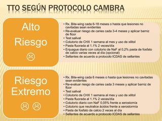 TTO SEGÚN PROTOCOLO CAMBRA
• Rx. Bite-wing cada 6-18 meses o hasta que lesiones no
cavitadas sean evidentes
• Re-evaluar riesgo de caries cada 3-4 meses y aplicar barniz
de flúor
• Test salival
• Colutorio de CHX 1 semana al mes y uso de xilitol
• Pasta fluorada al 1.1% 2 veces/día
• Enjuague diario con colutorio de NaF al 0,2% pasta de fosfato
de calcio varias veces al día (opcional)
• Sellantes de acuerdo a protocolo ICDAS de sellantes
Alto
Riesgo

• Rx. Bite-wing cada 6 meses o hasta que lesiones no cavitadas
sean evidentes
• Re-evaluar riesgo de caries cada 3 meses y aplicar barniz de
flúor
• Test salival
• Colutorio de CHX 1 semana al mes y uso de xilitol
• Pasta fluorada al 1.1% 2 veces/día
• Colutorio diario con NaF 0,05% frente a xerostomía
• Colutorio que neutralice ácidos frente a xerostormía
• Pasta de fosfato de calcio 2 veces al día
• Sellantes de acuerdo a protocolo ICDAS de sellantes
Riesgo
Extremo
 
 