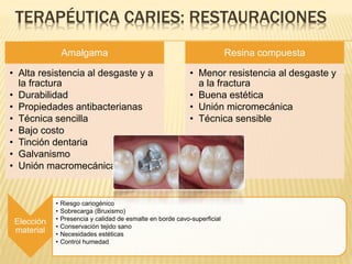 TERAPÉUTICA CARIES: RESTAURACIONES
Amalgama
• Alta resistencia al desgaste y a
la fractura
• Durabilidad
• Propiedades antibacterianas
• Técnica sencilla
• Bajo costo
• Tinción dentaria
• Galvanismo
• Unión macromecánica
Resina compuesta
• Menor resistencia al desgaste y
a la fractura
• Buena estética
• Unión micromecánica
• Técnica sensible
Elección
material
• Riesgo cariogénico
• Sobrecarga (Bruxismo)
• Presencia y calidad de esmalte en borde cavo-superficial
• Conservación tejido sano
• Necesidades estéticas
• Control humedad
 