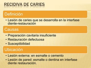 RECIDIVA DE CARIES
Definición
• Lesión de caries que se desarrolla en la interfase
diente-restauración
Causas
• Preparación cavitaria insuficiente
• Restauración defectuosa
• Susceptibilidad
Ubicación
• Lesión externa: en esmalte o cemento
• Lesión de pared: esmalte o dentina en interfase
diente restauración.
 