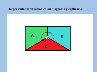 3. Representar la situación en un diagrama y explicarlo.
A BW
C
 