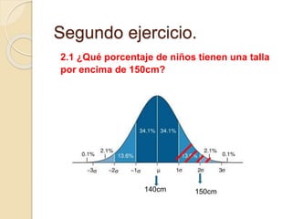 2.1 ¿Qué porcentaje de niños tienen una talla
por encima de 150cm?
Segundo ejercicio.
140cm 150cm
 