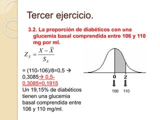3.2. La proporción de diabéticos con una
glucemia basal comprendida entre 106 y 110
mg por ml.
Tercer ejercicio.
106 110
X
X
X X
Z
S


= (110-106)/8=0,5 
0,3085 0,5-
0,3085=0,1915
Un 19,15% de diabéticos
tienen una glucemia
basal comprendida entre
106 y 110 mg/ml.
 
