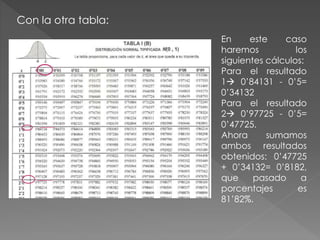 Con la otra tabla:
En este caso
haremos los
siguientes cálculos:
Para el resultado
1 0’84131 - 0’5=
0’34132
Para el resultado
2 0’97725 - 0’5=
0’47725.
Ahora sumamos
ambos resultados
obtenidos: 0’47725
+ 0’34132= 0’8182,
que pasado a
porcentajes es
81’82%.
 