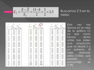13 8 5
2,5
2 2
X
X
X X
Z DE
S
 
    Buscamos 2’5 en la
tabla:
Esta vez nos
fijamos en el valor
de la gráfica C)
ya que como
hemos dicho
antes nos piden
una proporción
que va desde Z a
un extremo. El
valor obtenido
sería: 0’0062, que
pasado a
porcentaje es
6’2%.
 