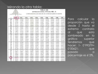 Mirando la otra tabla:
Para calcular la
proporción que va
desde Z hasta el
extremo contrario
al que esta
sombreado en la
gráfica superior
tendremos que
hacer: 1- 0’99379=
0’00621; que
pasado a
porcentaje es 6’2%.
 