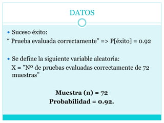 DATOS
 Suceso éxito:
“ Prueba evaluada correctamente” => P[éxito] = 0.92
 Se define la siguiente variable aleatoria:
X = ”Nº de pruebas evaluadas correctamente de 72
muestras”
Muestra (n) = 72
Probabilidad = 0.92.
 