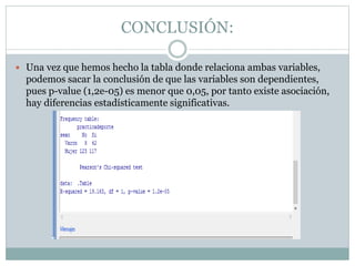 CONCLUSIÓN:
 Una vez que hemos hecho la tabla donde relaciona ambas variables,
podemos sacar la conclusión de que las variables son dependientes,
pues p-value (1,2e-05) es menor que 0,05, por tanto existe asociación,
hay diferencias estadísticamente significativas.
 