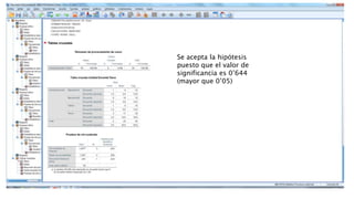 Se acepta la hipótesis
puesto que el valor de
significancia es 0’644
(mayor que 0’05)
 