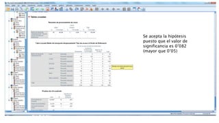 Se acepta la hipótesis
puesto que el valor de
significancia es 0’082
(mayor que 0’05)
 