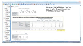 No se acepta la hipótesis puesto
que el valor de significancia es
0’032 (menor que 0’05)
 