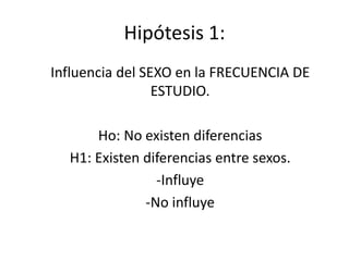 Hipótesis 1:
Influencia del SEXO en la FRECUENCIA DE
ESTUDIO.
Ho: No existen diferencias
H1: Existen diferencias entre sexos.
-Influye
-No influye
 