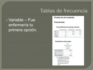 Variable – Fue
enfermería tu
primera opción.
 
