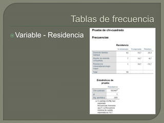 Variable - Residencia
 
