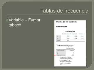 Variable – Fumar
tabaco
 