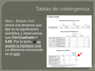  Sexo - Estado Civil
 Ahora nos tenemos que
fijar en la significación
asintótica y observamos
que Chi-Cuadrado >
0,05. Por lo tanto, sí se
acepta la hipótesis nula.
La diferencia encontrada
es al azar.
 