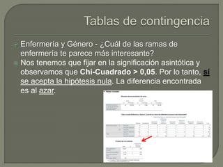  Enfermería y Género - ¿Cuál de las ramas de
enfermería te parece más interesante?
 Nos tenemos que fijar en la significación asintótica y
observamos que Chi-Cuadrado > 0,05. Por lo tanto, sí
se acepta la hipótesis nula. La diferencia encontrada
es al azar.
 