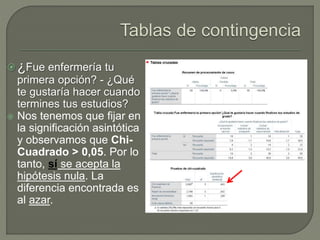 ¿Fue enfermería tu
primera opción? - ¿Qué
te gustaría hacer cuando
termines tus estudios?
 Nos tenemos que fijar en
la significación asintótica
y observamos que Chi-
Cuadrado > 0,05. Por lo
tanto, sí se acepta la
hipótesis nula. La
diferencia encontrada es
al azar.
 