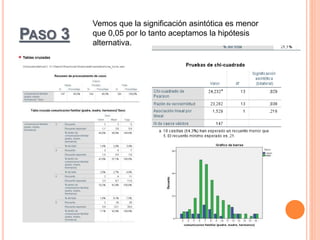 PASO 3
Vemos que la significación asintótica es menor
que 0,05 por lo tanto aceptamos la hipótesis
alternativa.
 
