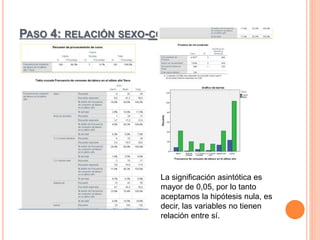 PASO 4: RELACIÓN SEXO-CONSUMO DE TABACO
La significación asintótica es
mayor de 0,05, por lo tanto
aceptamos la hipótesis nula, es
decir, las variables no tienen
relación entre sí.
 