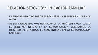 RELACIÓN SEXO-COMUNICACIÓN FAMILIAR
• LA PROBABILIDAD DE ERROR AL RECHAZAR LA HIPÓTESIS NULA ES DE
0,029.
• AL SER MENOS QUE 0,05 RECHAZAMOS LA HIPÓTESIS NULA, LUEGO
EL SEXO NO INFLUYE EN LA COMUNICACIÓN. ACEPTAMOS LA
HIPÓTESIS ALTERNATIVA, EL SEXO INFLUYE EN LA COMUNICACIÓN
FAMILIAR.
 