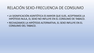 RELACIÓN SEXO-FRECUENCIA DE CONSUMO
• LA SIGNIFICACIÓN ASINTÓTICA ES MAYOR QUE 0,05, ACEPTAMOS LA
HIPÓTESIS NULA, EL SEXO NO INFLUYE EN EL CONSUMO DE TABACO.
• RECHAZAMOS LA HIPÓTESIS ALTERNATIVA, EL SEXO INFLUYE EN EL
CONSUMO DEL TABACO.
 