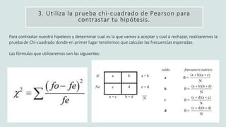 3. Utiliza la prueba chi-cuadrado de Pearson para
contrastar tu hipótesis.
Para contrastar nuestra hipótesis y determinar cual es la que vamos a aceptar y cual a rechazar, realizaremos la
prueba de Chi-cuadrado donde en primer lugar tendremos que calcular las frecuencias esperadas.
Las fórmulas que utilizaremos son las siguientes:
 