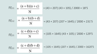 FE11
FE12
FE21
FE22
= (43 + 207) (43 + 105) / 2000 = 18’5
= (43 + 207) (207 + 1645) / 2000 = 231’5
= (105 + 1645) (43 + 105) / 2000 = 129’5
= (105 + 1645) (207 + 1645) / 2000 = 1620’5
 