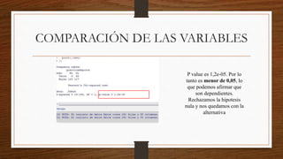 COMPARACIÓN DE LAS VARIABLES
P value es 1,2e-05. Por lo
tanto es menor de 0,05, lo
que podemos afirmar que
son dependientes.
Rechazamos la hipotesis
nula y nos quedamos con la
alternativa
 