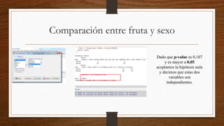 Comparación entre fruta y sexo
Dado que p-value es 0,107
y es mayor a 0,05
aceptamos la hipótesis nula
y decimos que estas dos
variables son
independientes.
 