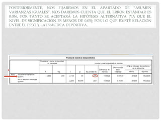 POSTERIORMENTE, NOS FIJAREMOS EN EL APARTADO DE “ASUMEN
VARIANZAS IGUALES”. NOS DAREMOS CUENTA QUE EL ERROR ESTÁNDAR ES
0.036, POR TANTO SE ACEPTARÁ LA HIPÓTESIS ALTERNATIVA (YA QUE EL
NIVEL DE SIGNIFICACIÓN ES MENOR DE 0.05); POR LO QUE EXISTE RELACIÓN
ENTRE EL PESO Y LA PRÁCTICA DEPORTIVA.
 